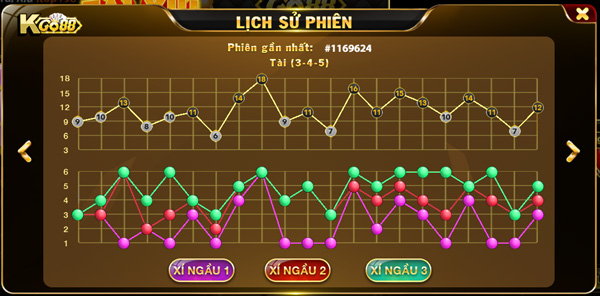 Lịch sử phiên kết quả xí ngầu tài xỉu livestream Go88