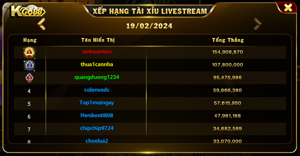 Bảng xếp hạng tài xỉu livestream Go88